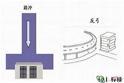 转角房子风水|房子正在拐角处，风水是否有讲究